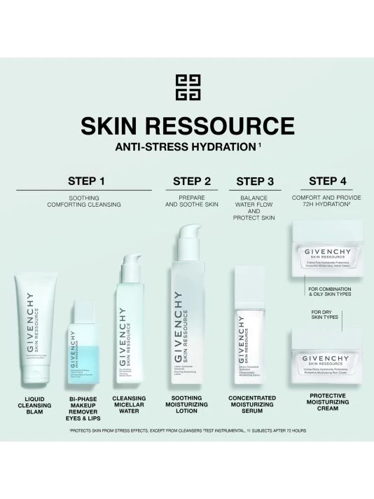 Givenchy Skin Ressource Bi-Phase Makeup Remover Eyes & Lips - Image 5