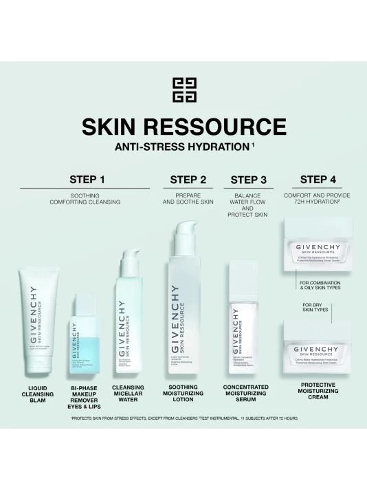 Givenchy Ressource Fortifying Moisturizing Concentrate - Image 5